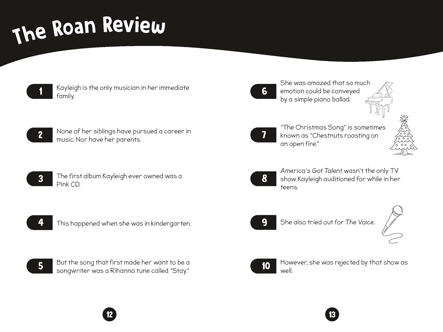 96 Facts About Chappell Roan: Quizzes, Quotes, Questions, and More! With Bonus Journal Pages for Writing!