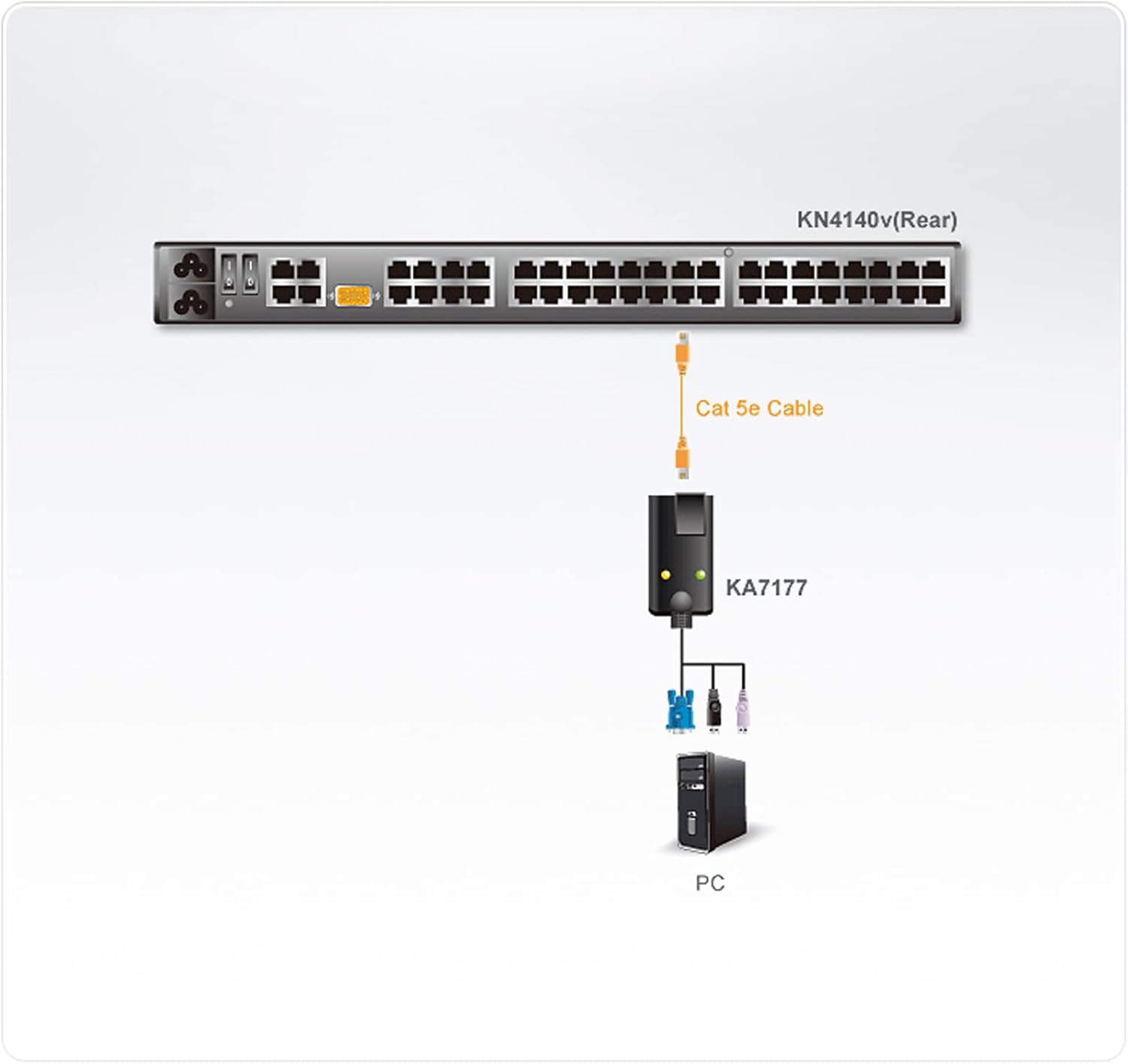 ATEN USB - VGA to Cat5e/6 KVM Adapter Cable, KA7177-AX (KVM Adapter Ca