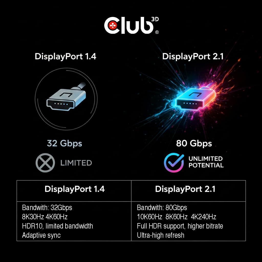 CLUB3D USB Type C Cable to DP 2.1 Bi-Directional VESA DP80 Certified Cable M/M 1m/3.28ft