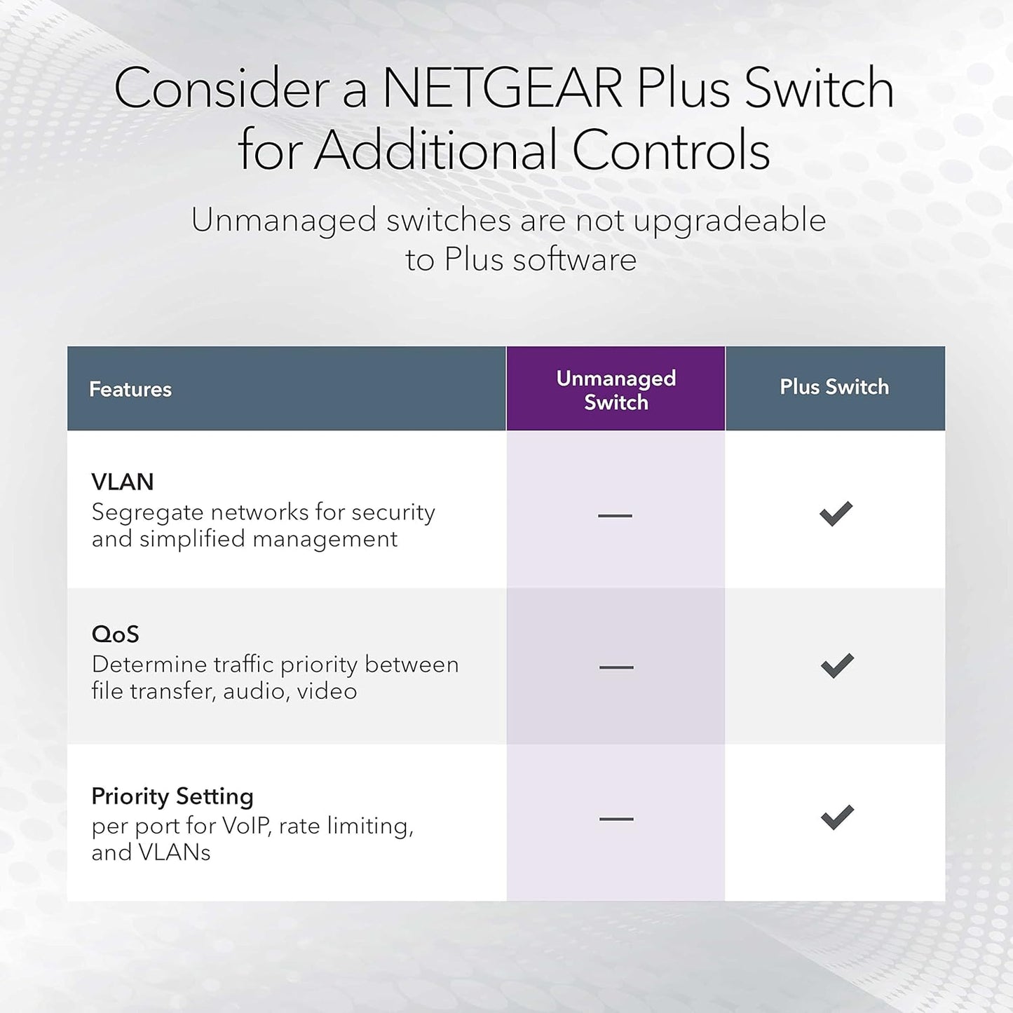 NETGEAR 10-Port Network Switch (GS108MX) - with 8 x 1G, 1 x Multi-gig SFP, Desktop, Wall or Rackmount, and Limited Lifetime Protection