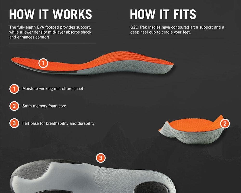 Grangers G20 Trek Insoles (9)