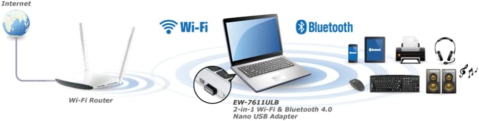 Edimax EW-7611ULB - 2-in-1 N150 Wi-Fi & Bluetooth 4.0 Nano USB Adapter