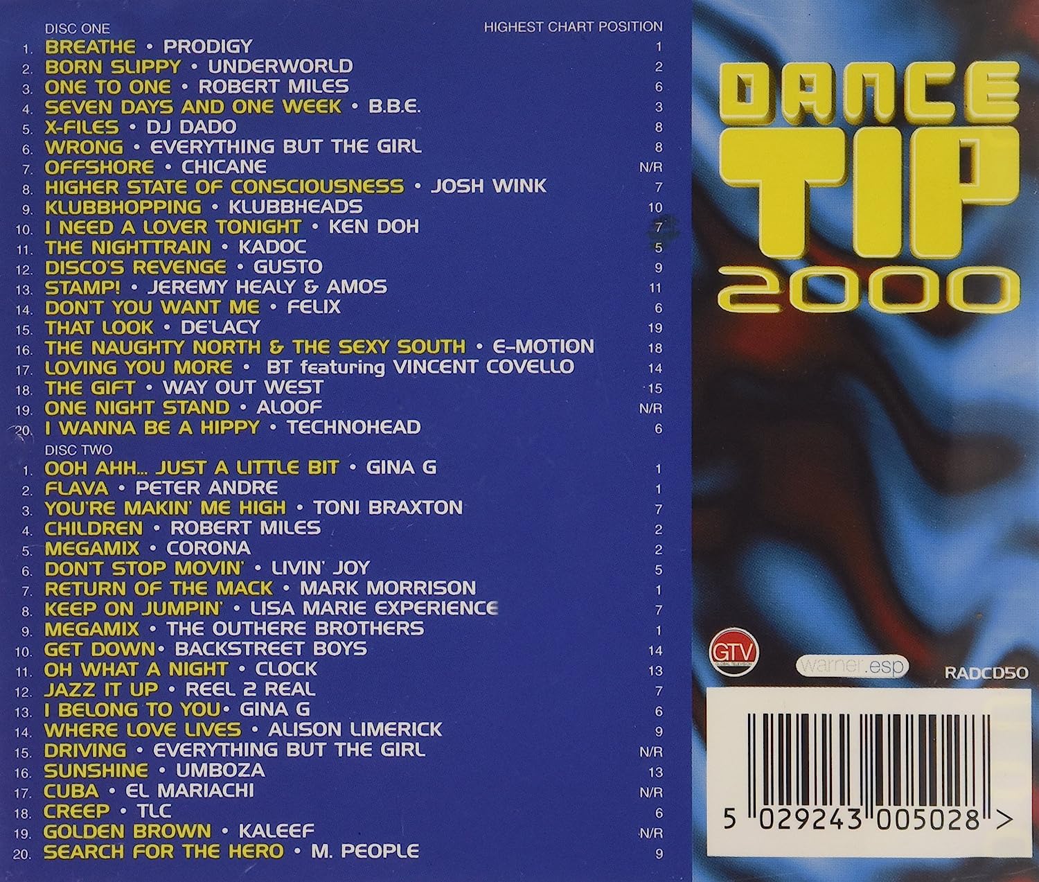 Dance Tip 2000