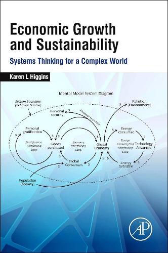 Economic Growth and Sustainability