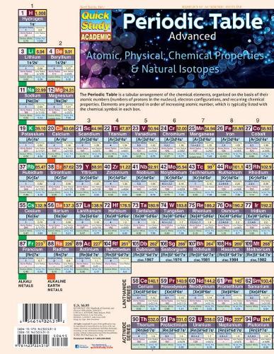 Periodic Table Advanced