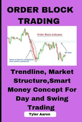 Order Block Trading