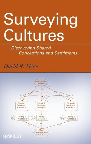 Surveying Cultures