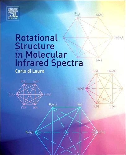 Rotational Structure in Molecular Infrared Spectra