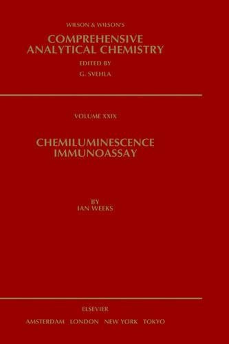 Chemiluminescence Immunoassay