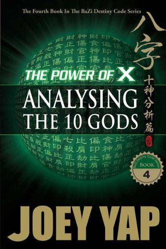 Power of X