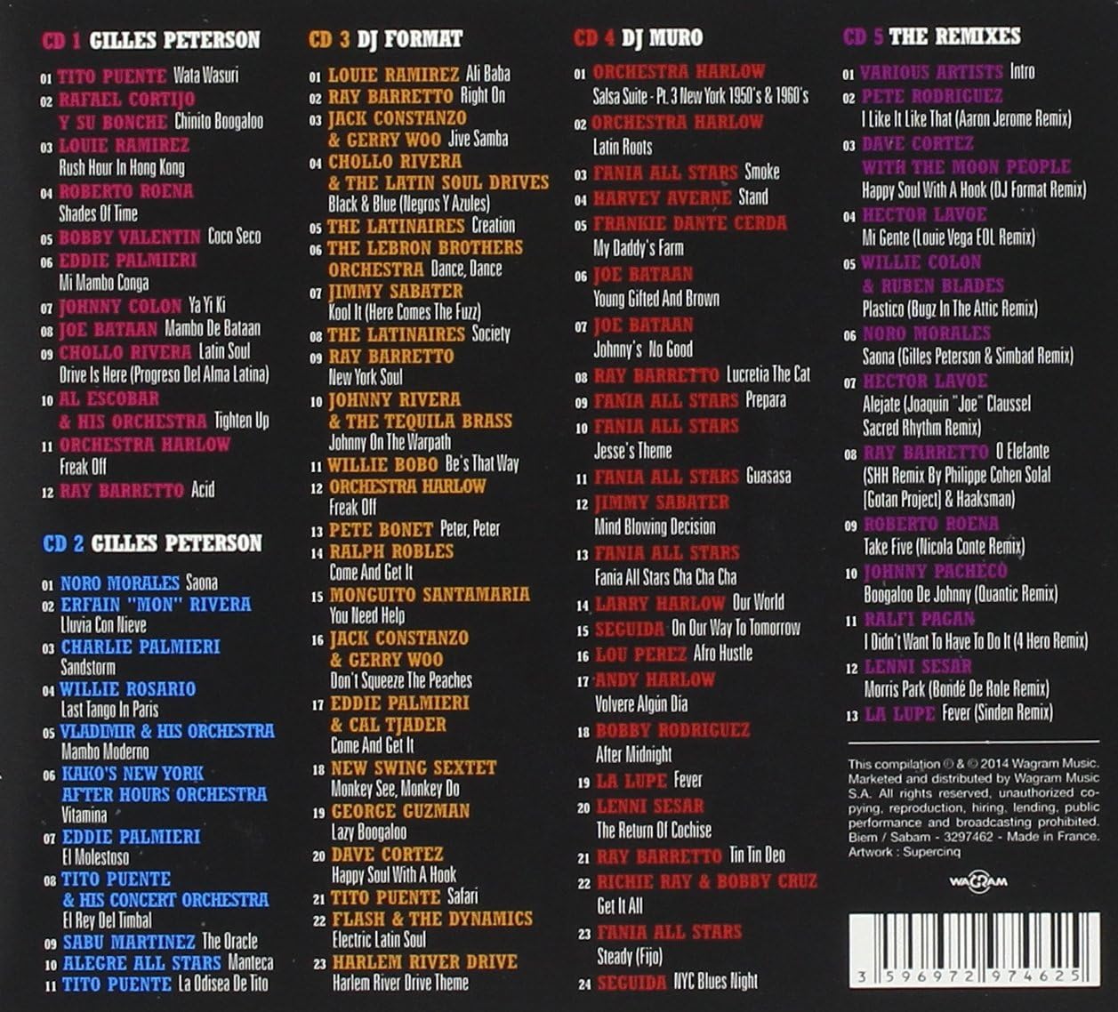 Latin DJ All Stars