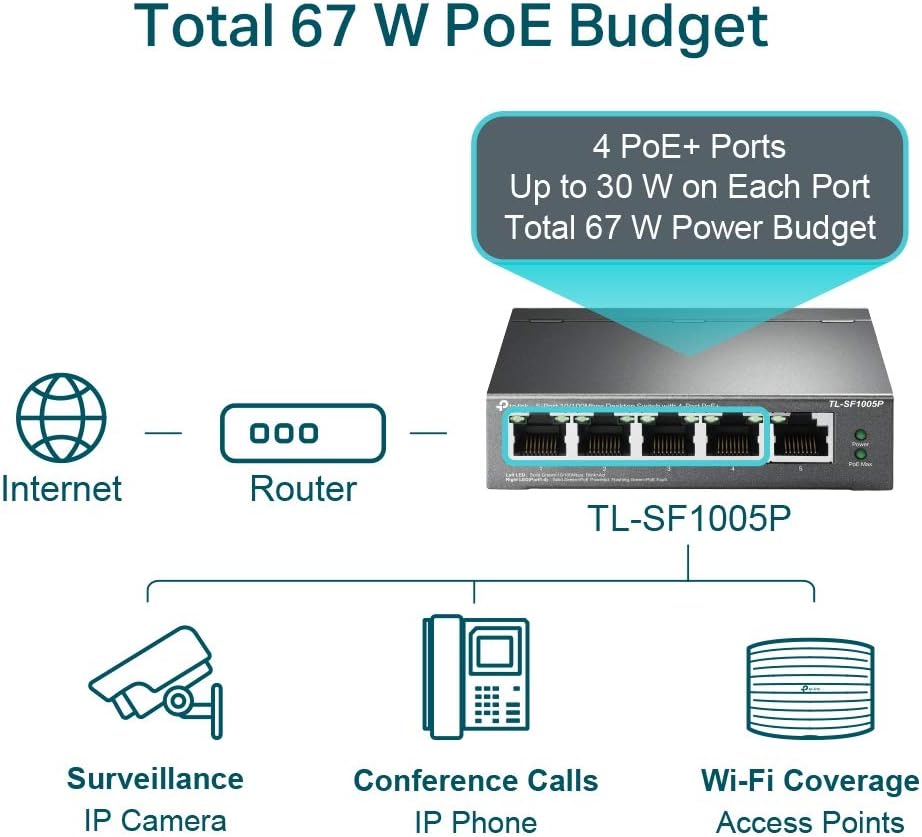 TP-Link PoE Switch 10/100Mbps ports, 4 PoE+ ports up to 30 W for each PoE port and 67 W for all PoE ports, Metal Casing, Plug and Play, Ideal for IP Surveillance and Access Point (TL-SF1005P