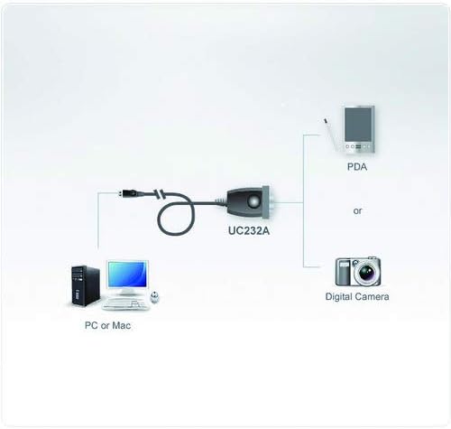 ATEN UC232A USB to Serial Converter, 35 cm