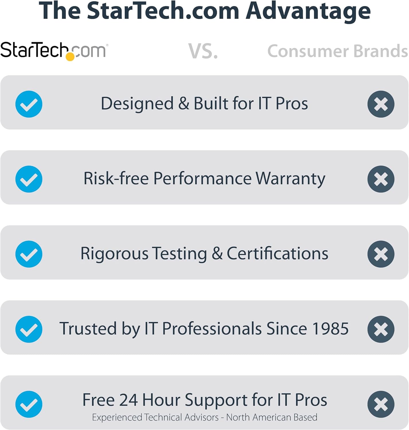 StarTech.com Thermal Paste, Metal Oxide Compound, Re-sealable Syringe (1.5g), CPU/GPU Thermal Grease Paste (SILVGREASE1