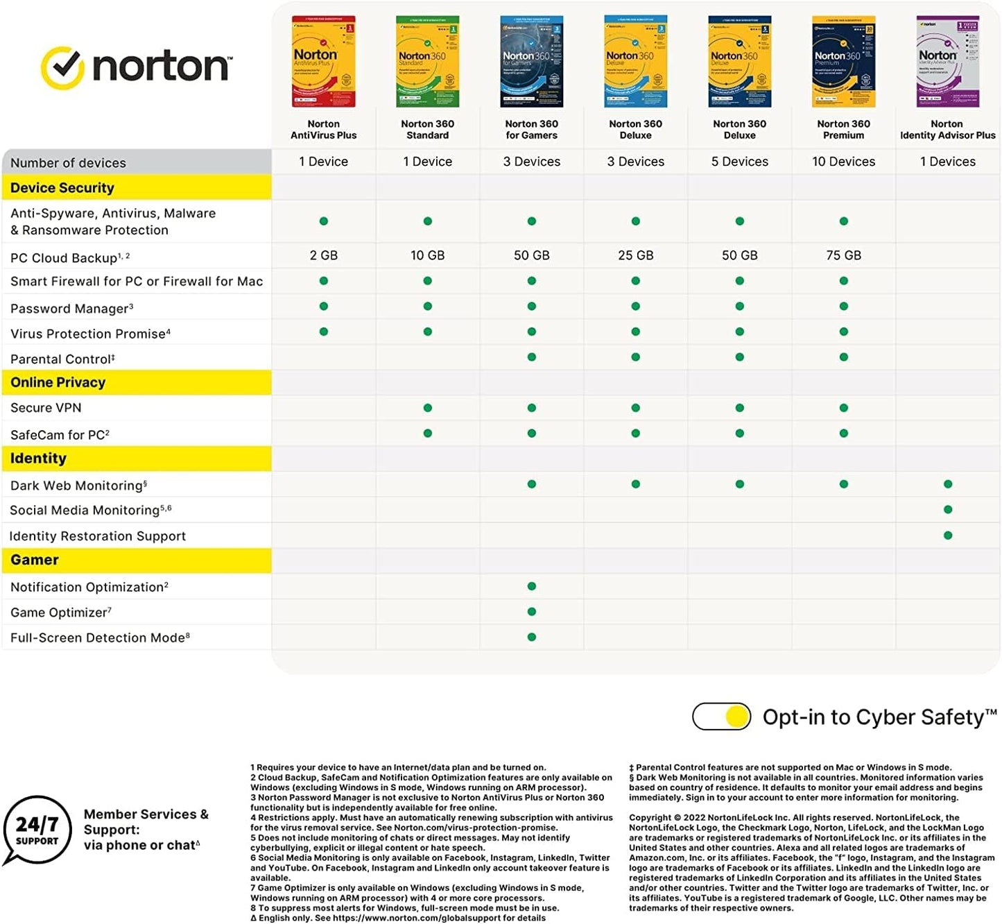 Norton 360 Deluxe 50Gb 1 User 5 Device 12Mo Software