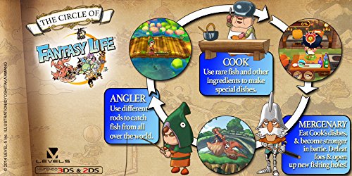 Fantasy Life (Nintendo 3DS