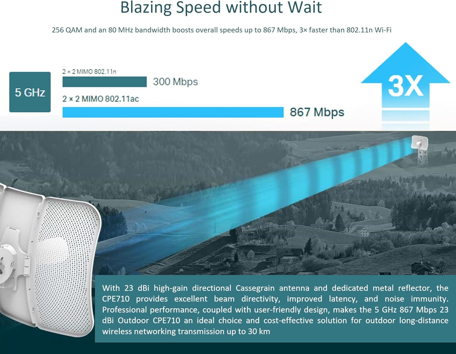 TP-Link 5GHz AC867 23 dBi Outdoor CPE Access Point