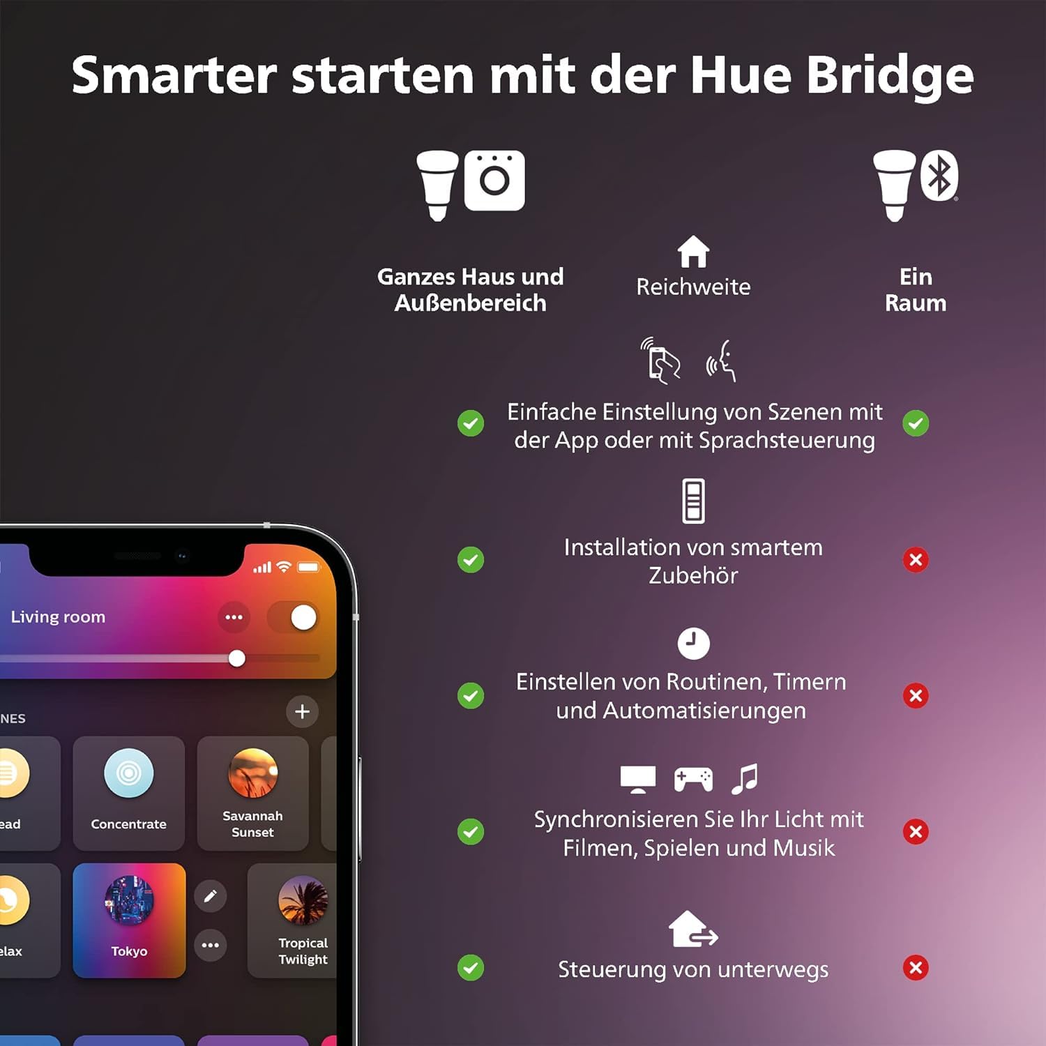 Philips Hue Dimmer Switch