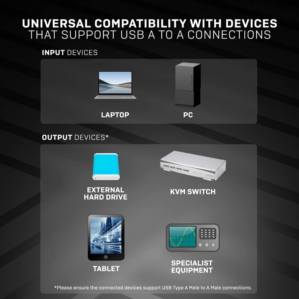 LINDY - Cavo USB 3.2 Tipo A a USB Tipo A, Cavetto USB Anthra Line 0.5 Metri, Tipo Maschio A/A, Velocità di Trasferimento Dati Speed Fino a 5Gbps per Tastiera, Stampante, Fotocamera, Hard Disk