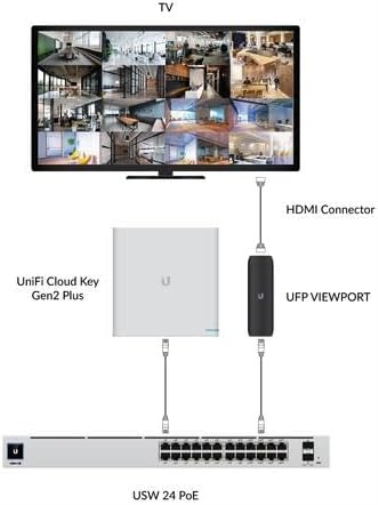 Ubiquiti Networks UniFi Protect HDMI Live View Appliance UFP-VIEWPORT, Black, W125700335 (Appliance UFP-VIEWPORT, Black