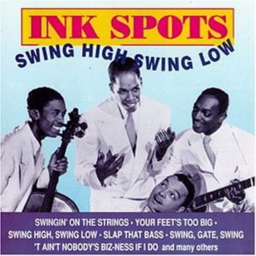 Swing High Swing Low