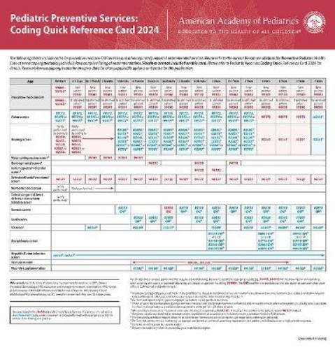 Pediatric Preventive Services: Coding Quick Reference Card 2024