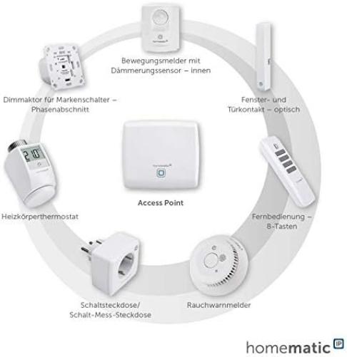 HomeMatic IP Access Point Standard