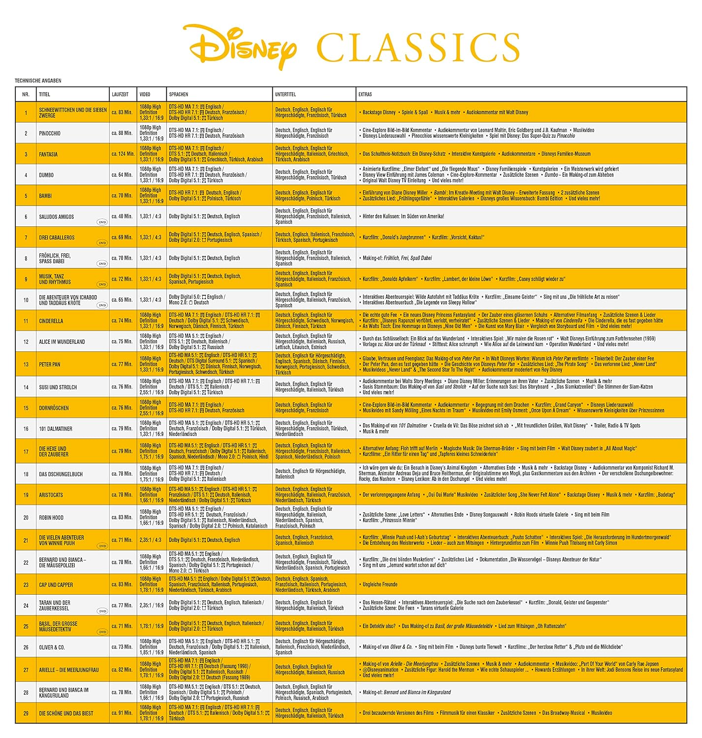 Disney Classics - Komplettbox