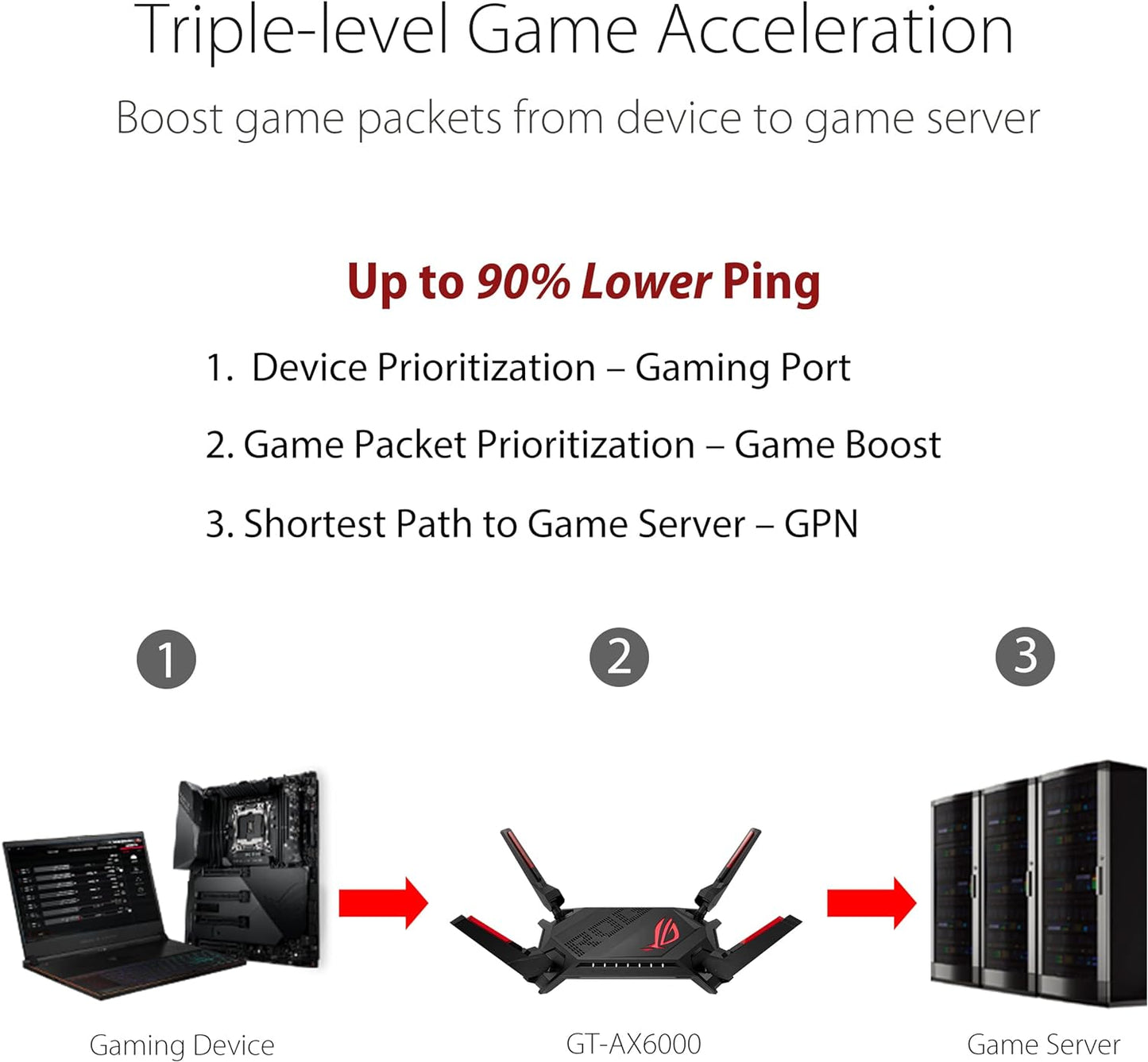 ASUS ROG Rapture GT-AX6000 Dual-Band WiFi 6 Extendable Gaming Router, Dual 2.5G Ports, Triple-level Game Acceleration, Mobile Game Mode, Aura RGB, Subscription-free Network Security, AiMesh Compatible 1 Pack WIFI6 AX6000 ROG Gaming