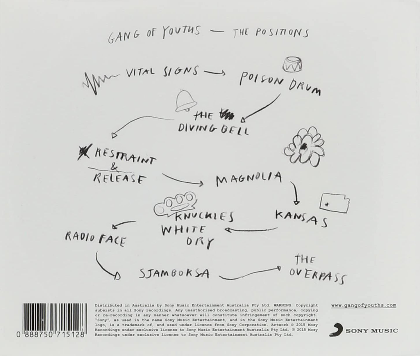 The Positions
