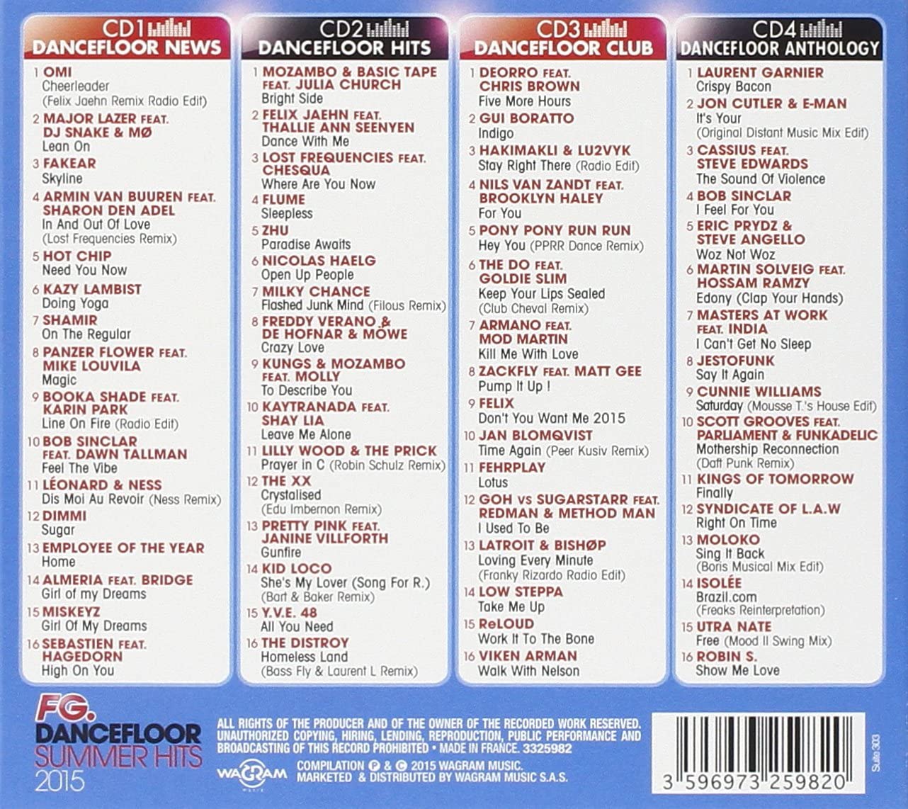 Fg.Dancefloor Summer Hits 2015
