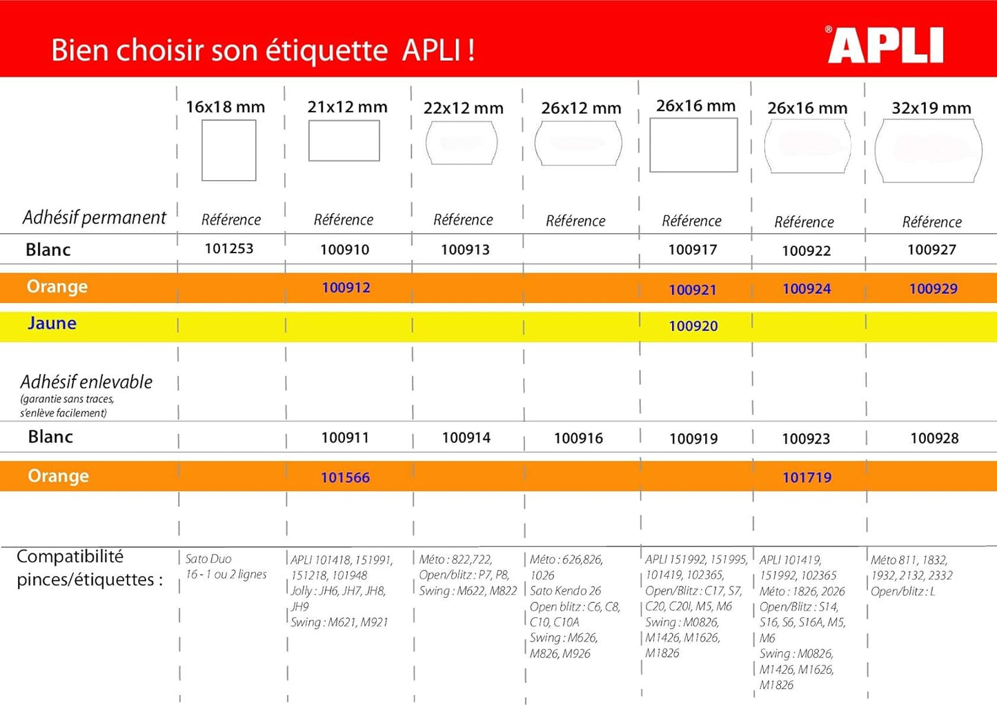 APLI 101419 2 Digital Lines/10 Characters Pricing Gun