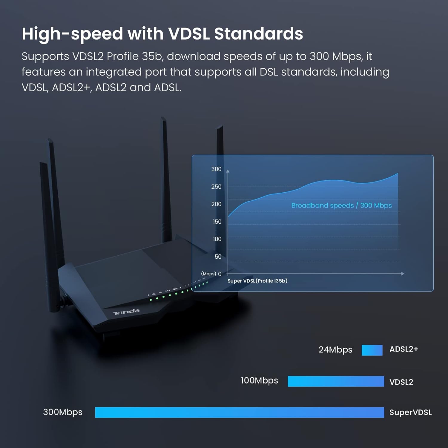 Tenda V12 modem router (AC1200 300 Mbit/s at 2.4GHz + 867 Mbit/s at 5GHz, 3x gigabit LAN port +1x gigabit WAN) beamforming, supported VPN/IPTV/IPv6/ WPS|100-240V |50/ 60Hz ≤ 18W power consumption