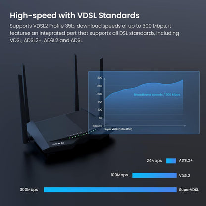 Tenda V12 modem router (AC1200 300 Mbit/s at 2.4GHz + 867 Mbit/s at 5GHz, 3x gigabit LAN port +1x gigabit WAN) beamforming, supported VPN/IPTV/IPv6/ WPS|100-240V |50/ 60Hz ≤ 18W power consumption