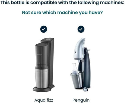 sodastream Flasche