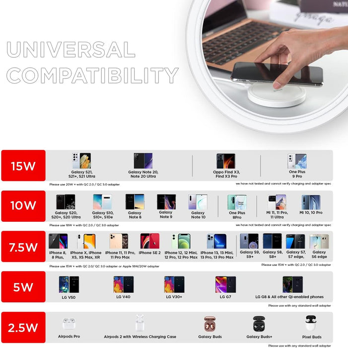 SanDisk Ixpand Headphones, Smartphone White AC Wireless charging Fast charging Indoor