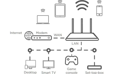 Strong Dual Band Router 750 wireless router Fast Ethernet Dual-band (2.4 GHz / 5 GHz) 4G White