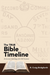 The TRUE Bible Timeline