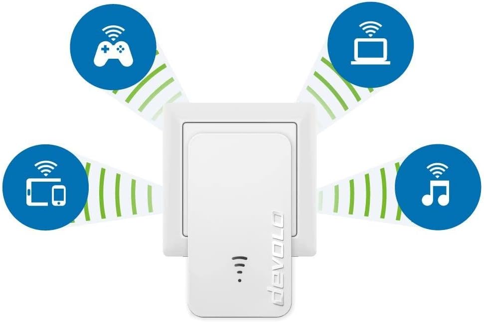 Devolo Repeater 1200 Network repeater 1200 Mbit/s White