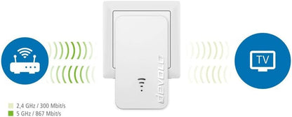 Devolo Repeater 1200 Network repeater 1200 Mbit/s White