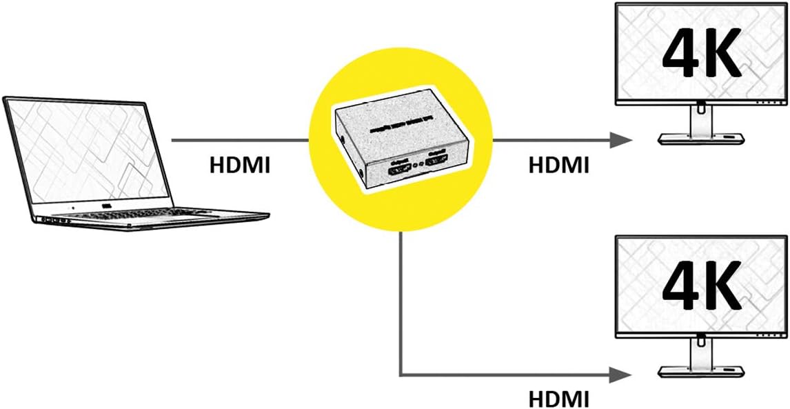 Nilox Splitter HDMI, 2 Way