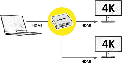 Nilox Splitter HDMI, 2 Way