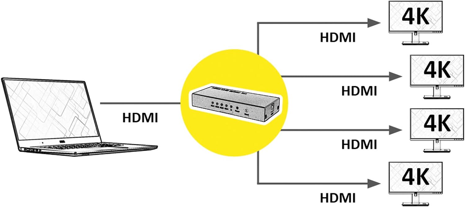 Roline 4K HDMI Video Splitter 4x