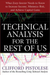 Technical Analysis for the Rest of Us