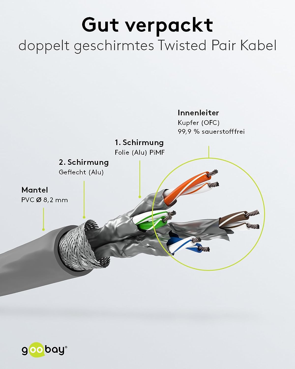 Goobay 55134 CAT 8.1 Patch Cable S/FTP (PiMF) Grey - LSZH Halogen-Free CU Material 0.25 Meter grey