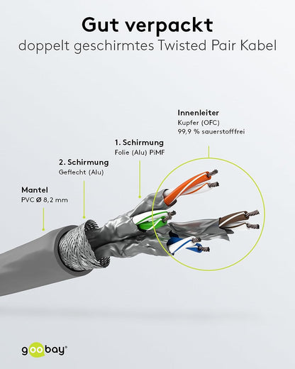 Goobay 55134 CAT 8.1 Patch Cable S/FTP (PiMF) Grey - LSZH Halogen-Free CU Material 0.25 Meter grey