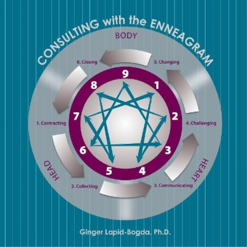 Consulting with the Enneagram