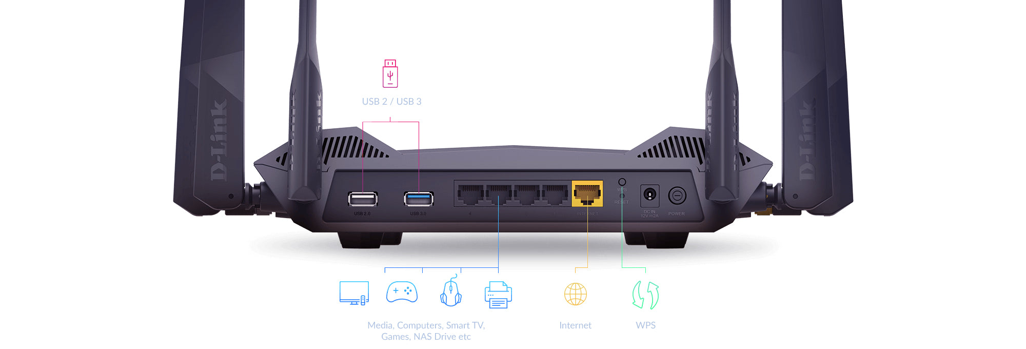 D-Link AX5400 Wifi 6 Router DIR‑X5460