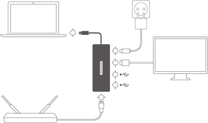 Sitecom USB-C to HDMI + Gigabit LAN Adapter - with USB-C Power Delivery