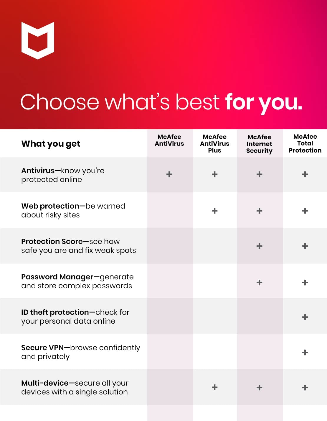 McAfee Total Protection 03-Device - TechMaster